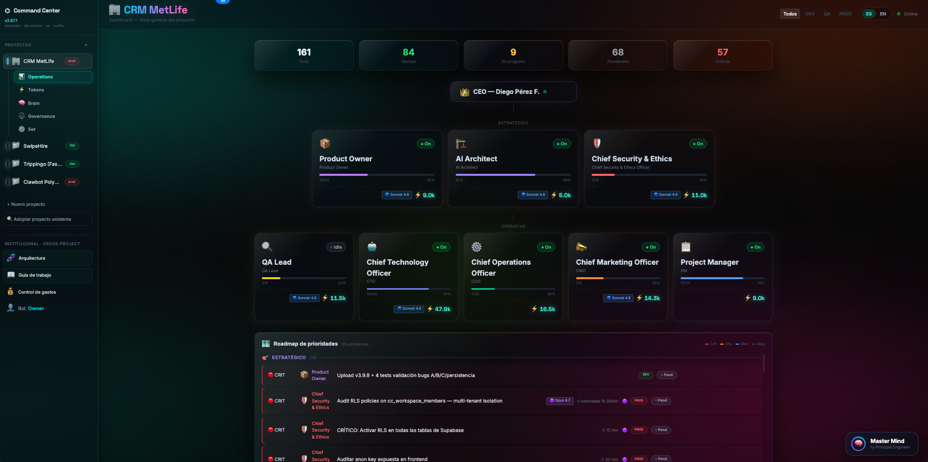 Command Center dashboard — project overview with metrics and the agent org-chart