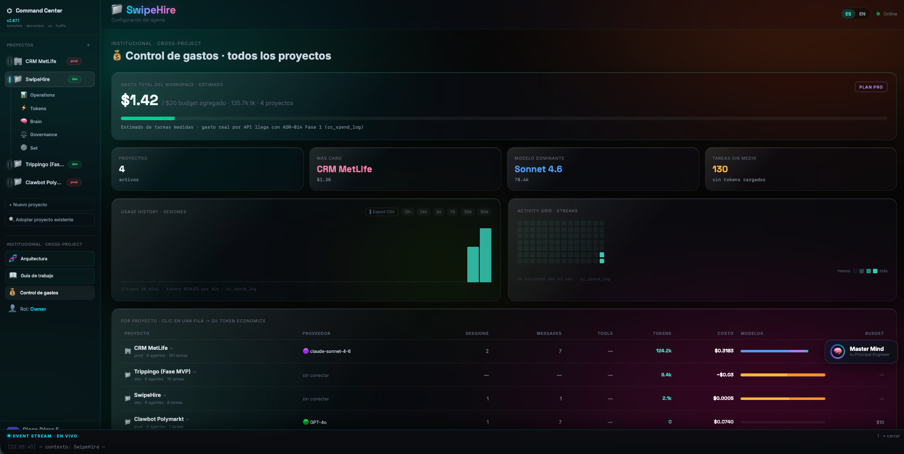 Command Center — cross-project spend control with per-call cost and budget gates